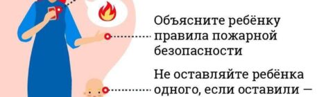 Научить детей правилам пожарной безопасности!